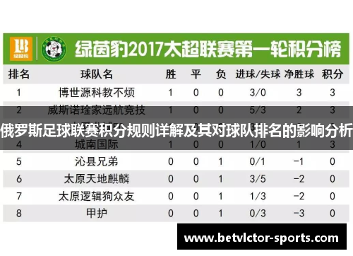 俄罗斯足球联赛积分规则详解及其对球队排名的影响分析