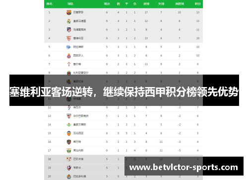 塞维利亚客场逆转，继续保持西甲积分榜领先优势